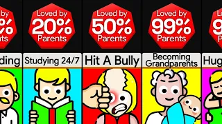 Probability Comparison: What Do Parents Love