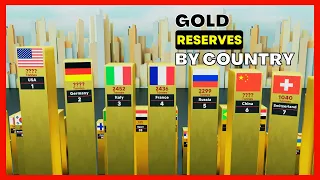 Gold Reserves by Country 2022 | Country Comparison