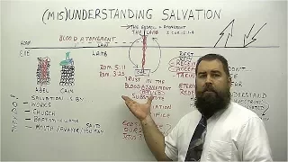 Misunderstanding Salvation