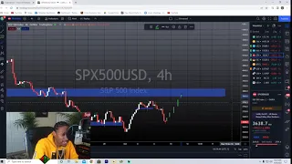 #ForexOnSundays HOW TO TRADE THE BEAR MARKET 101