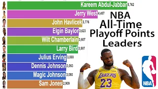 NBA All-Time Playoff Points Leaders (1950-2019)