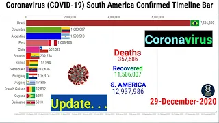 Coronavirus South America Confirmed Cases Timeline Bar | 29th December COVID-19 Lastest Update Graph
