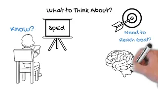 edTPA Task 1 Overview for Special Education