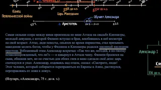 Приход к власти Александра Македонского (видео 14)| Древние цивилизации | Всемирная История