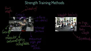 AQA A-level PE: Strength Training Methods