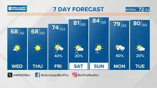 Sunny and mild through Thursday | April 24, 2024 #WHAS11 6 a.m. weather
