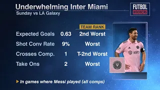 Worst performance for Inter Miami of the Messi Era??