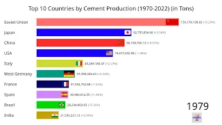 Top 10 Countries by Cement Production (1970-2022)