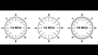 Long Range Shooting Series: Basics of MOA (Minute of Angle)