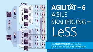 Agilität – Agile Skalierung am Beispiel LeSS / Teil 6