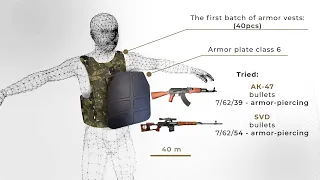 Body Armor that saves lives in Ukraine