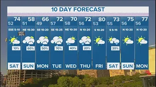 DFW Weather | Scattered storms forecast early next week in 10-day forecast