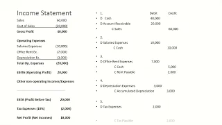 Income Statement Example