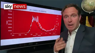 Coronavirus: Should we be worried about the rise in cases?