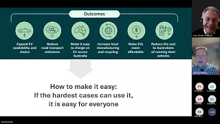 ITSWC Dubai Webinar 2:  Navigating the challenges of Clean and Eco Mobility