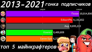 Топ 5 майнкрафтеров (2013-2021)«гонка подписчиков»