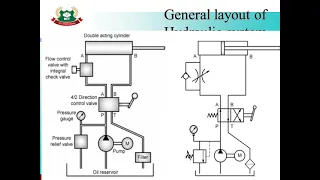 Lecture No.1:Unit1:INTRODUCTION TO HYDRAULICS & PNEUMATICS:Topic1:GENERAL LAYOUT OF HYDRAULIC SYSTEM