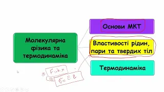 Вебінар "Молекулярна фізики та термодинаміка"