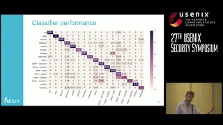 USENIX Security '18 - Plug and Prey? Measuring the Commoditization of Cybercrime...