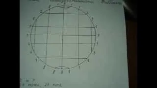 Числа фибоначчи (новое)