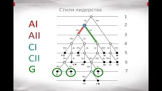 56 Модель принятия решений