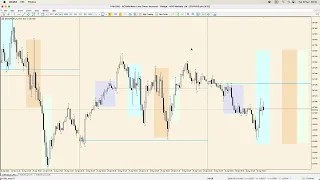 EURUSD Analysis Today (ICT Concepts) | 30 April 2024