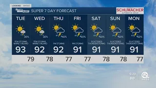 First Alert Weather forecast for Morning of Sept. 6, 2022