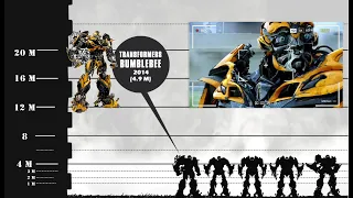 Evolution of Bumblebee Movies : Size Comparison : 2007-2023