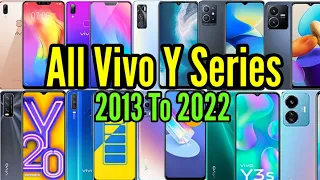 Evolution Of Vivo Y Series 2013 To 2022 | Tech Evolution Wednesday's