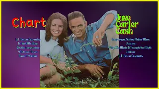 June Carter Cash-Year's top music picks: Hits 2024 Collection-Best of the Best Playlist-Mainstr