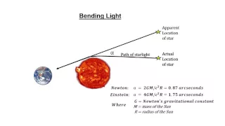 Classroom Aid - Bending Light