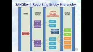 Preparing for Greenhouse Gas Reporting Under Subpart W (Oil & Gas Facilities)