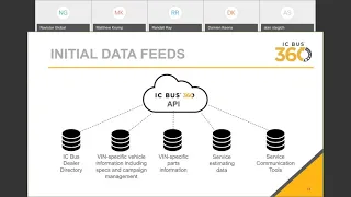 IC Bus Service Webinar - Staying Connected with IC Bus 360