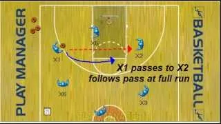 Basketball - Circle Passing Drill