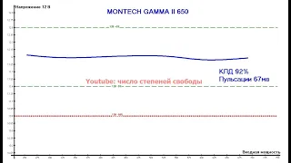 Montech GAMMA II 650