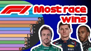 Formula 1 wins by driver - all time ranking 1950-2022