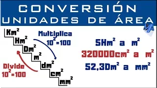 Conversión de unidades de área | Unidades cuadradas