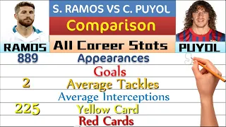 Sergio Ramos Vs Carles Puyol Career Comparison 🔵 Who is better