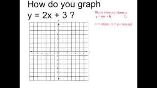 Graph y = 2x + 3