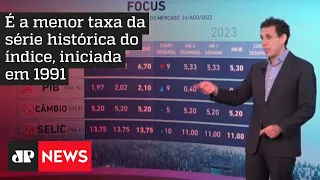 Samy Dana: IPCA-15 tem deflação de 0,73% em agosto