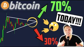 URGENT VIDEO!!!!!!!! BITCOIN BREAKOUT IMMINENT TODAY OR TOMORROW!! [here is my EXACT price target..]