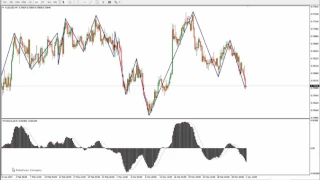 Торговая система "MACD + ZigZag + Fibo"  от 04.04.17