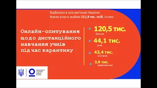 Результати опитування щодо дистанційного навчання в закладах загальної середньої освіти