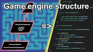 How I Structure Entities In My Own C++ Game Engine