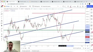 Биткоин прогноз. Можно ли уже откупать?