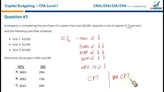 R32   Capital Budgeting MCQs