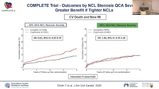 ACS Clinical Trials at the Libin Cardiovascular Institute.