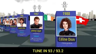 All Eurovision Song Contest Winners from 1956 to 2023!