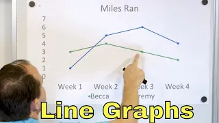 What is a Line Graph?  Understand Graphs & Data - [6-8-27]