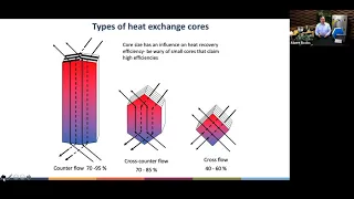 HRV & ERV Basics